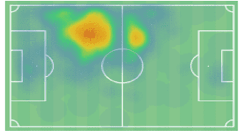 Bafode Diakite 2020/21 - scout report - tactics