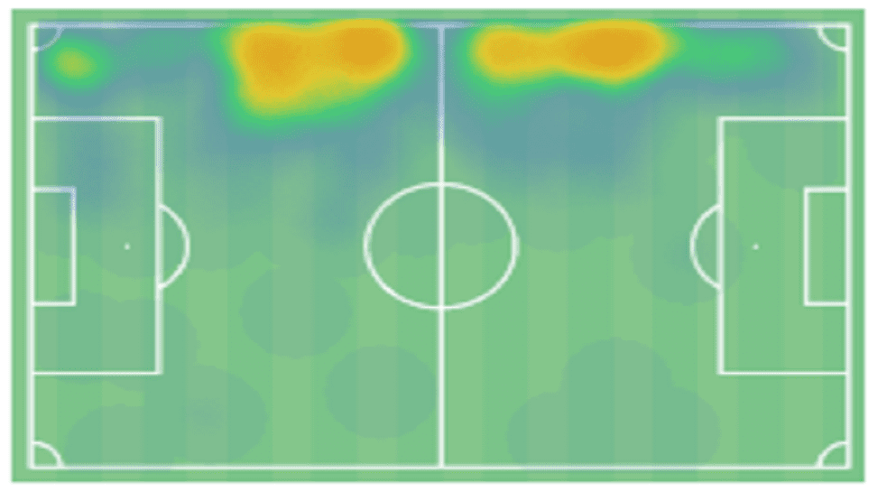 Adam Lewis at Amiens 2020/21 - scout report - tactics