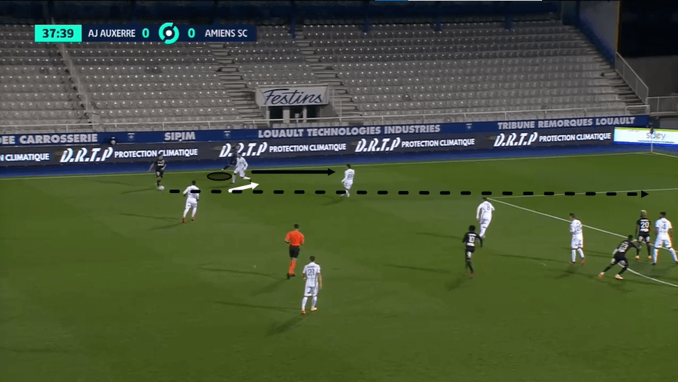 Adam Lewis at Amiens 2020/21 - scout report - tactics