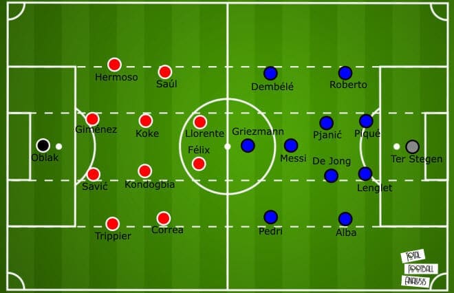 La Liga 2020/21: Atletico Madrid vs Barcelona - tactical preview analysis tactics