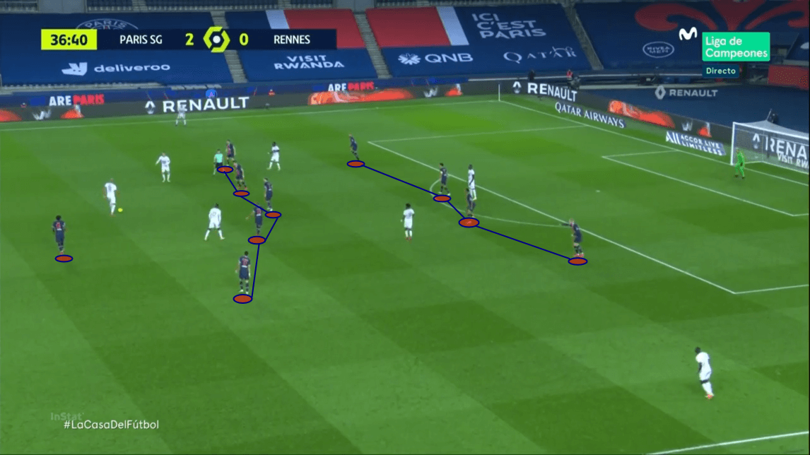 Ligue 1 2020/21 - PSG vs Rennes - tactical analysis - tactics