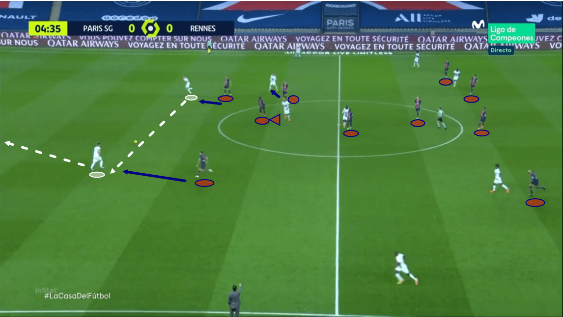 Ligue 1 2020/21 - PSG vs Rennes - tactical analysis - tactics