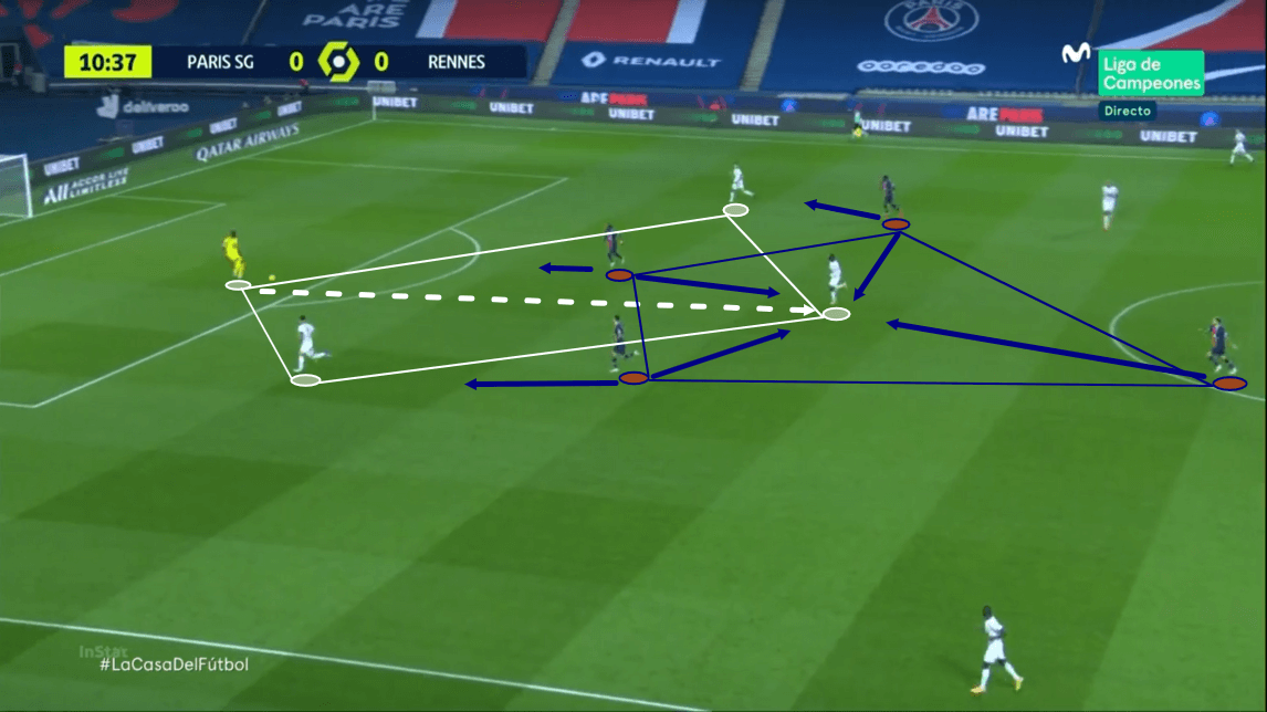 Ligue 1 2020/21 - PSG vs Rennes - tactical analysis - tactics