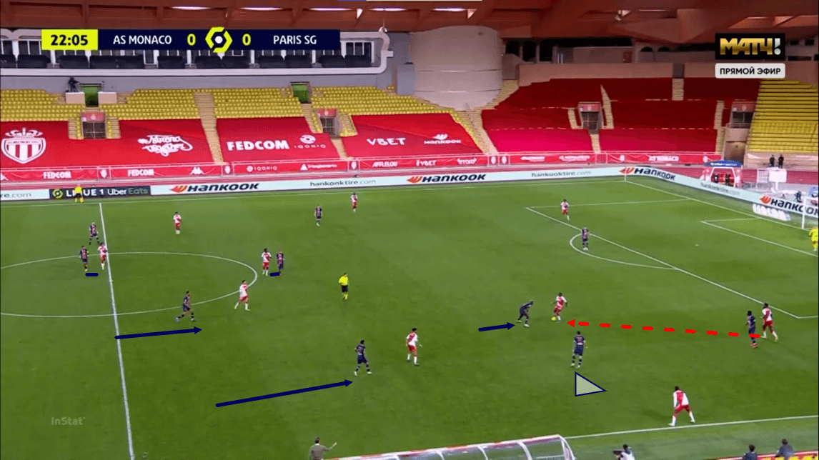 Ligue 1 2020/21: Monaco vs PSG - tactical analysis - tactics