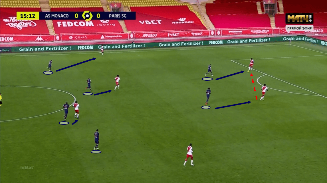 Ligue 1 2020/21: Monaco vs PSG - tactical analysis - tactics