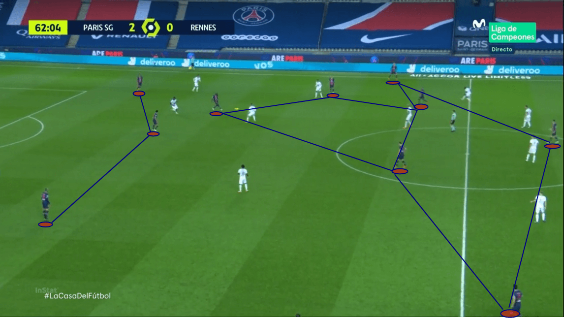 Ligue 1 2020/21 - PSG vs Rennes - tactical analysis - tactics