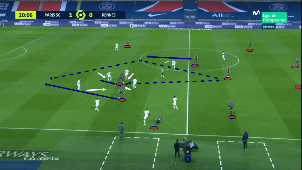 Ligue 1 2020/21 - PSG vs Rennes - tactical analysis - tactics