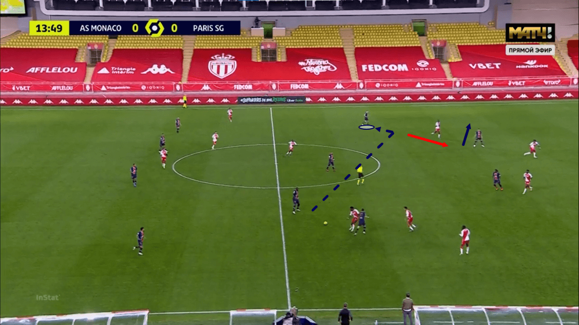 Ligue 1 2020/21: Monaco vs PSG - tactical analysis - tactics