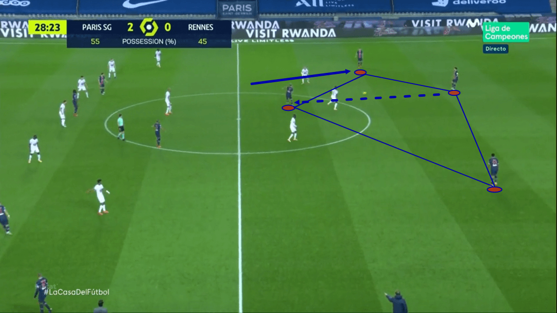 Ligue 1 2020/21 - PSG vs Rennes - tactical analysis - tactics