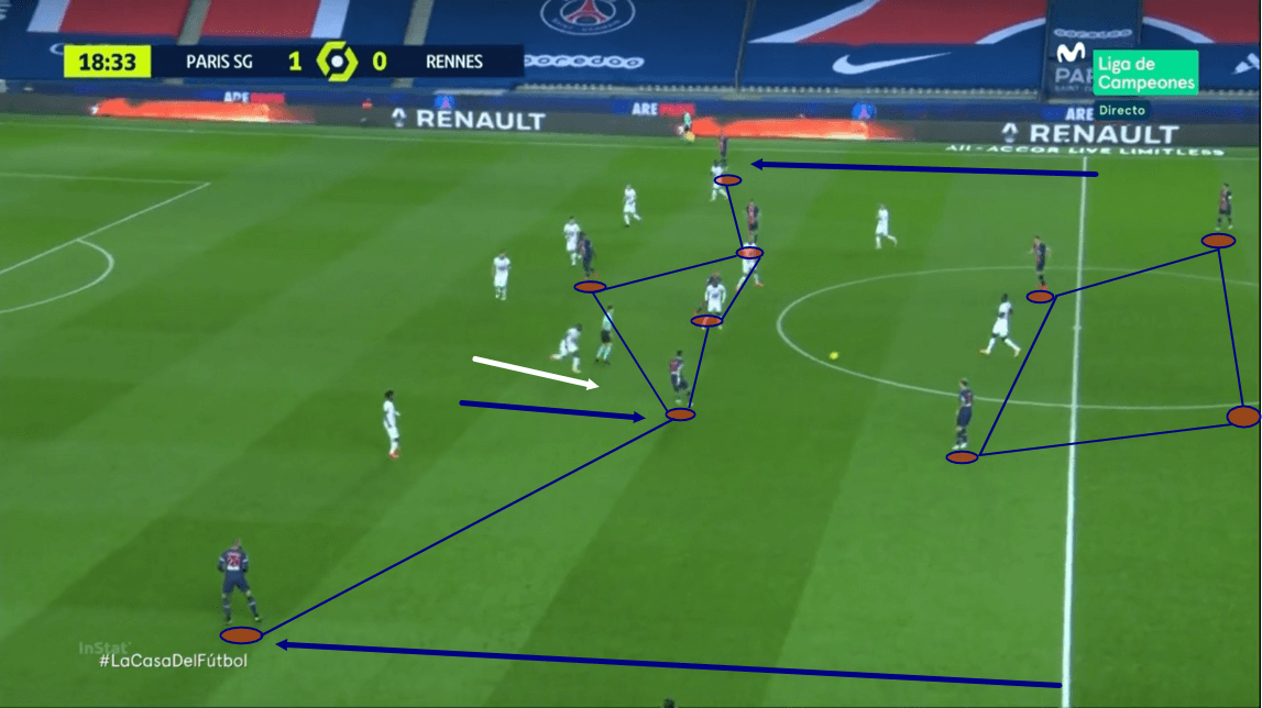 Ligue 1 2020/21 - PSG vs Rennes - tactical analysis - tactics