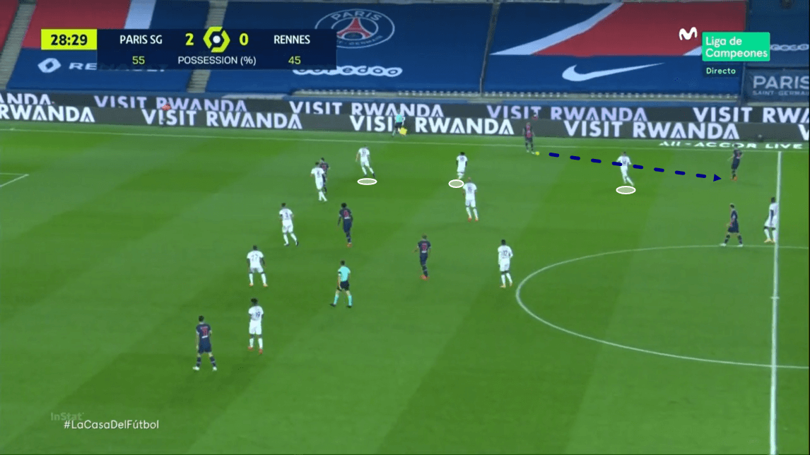 Ligue 1 2020/21 - PSG vs Rennes - tactical analysis - tactics