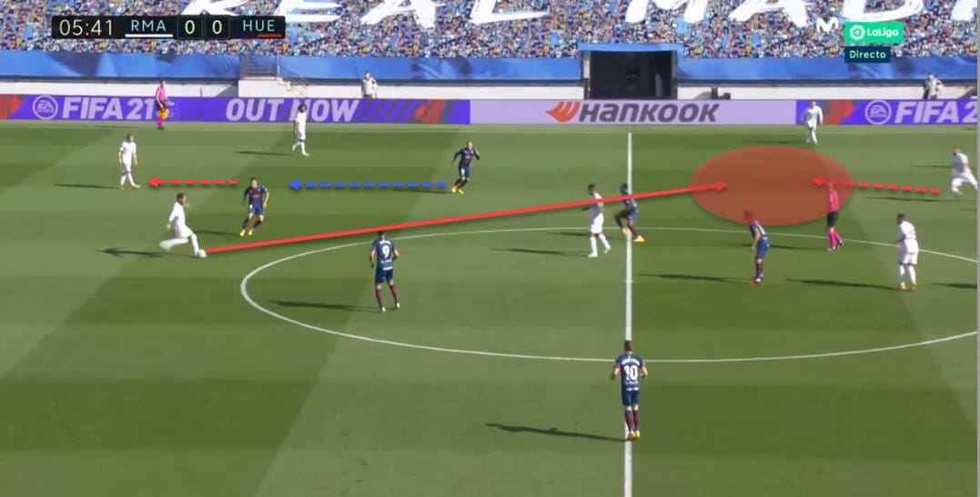 La Liga 2020/21: Real Madrid vs Huesca - tactical analysis - tactics