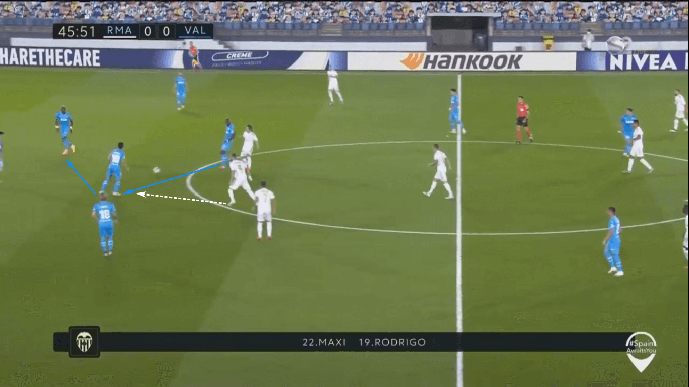 La Liga 2020/21: Valencia vs Real Madrid – tactical preview tactics