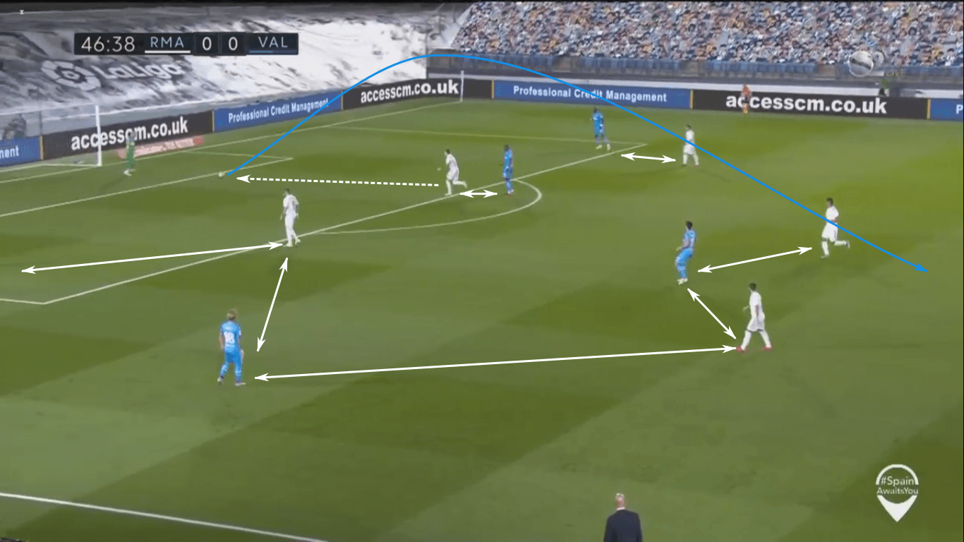 La Liga 2020/21: Valencia vs Real Madrid – tactical preview tactics