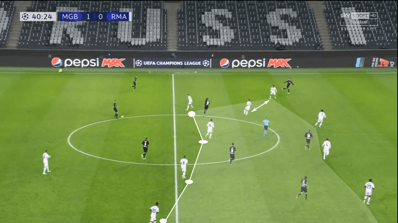 La Liga 2020/21: Valencia vs Real Madrid – tactical preview tactics