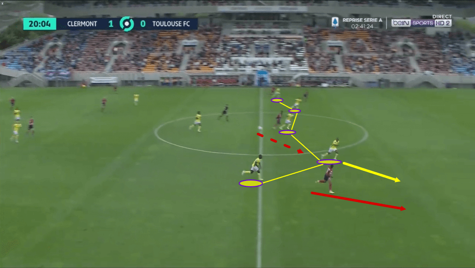 Bafode Diakite 2020/21 - scout report - tactics