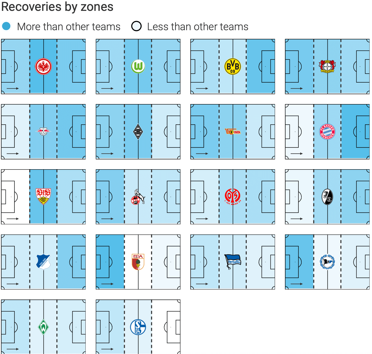 Bundesliga tactical trends - data analysis statistics