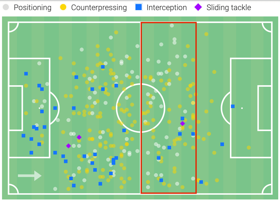 Martin Zubimendi 2020/21 - scout report tactical analysis tactics