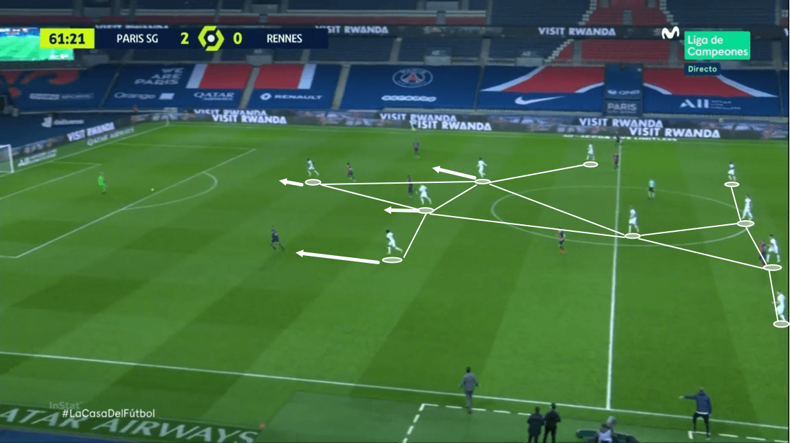 Ligue 1 2020/21 - PSG vs Rennes - tactical analysis - tactics