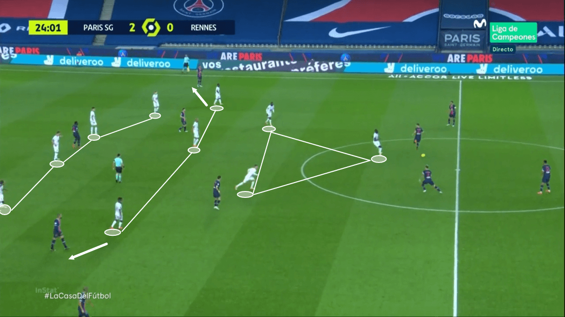 Ligue 1 2020/21 - PSG vs Rennes - tactical analysis - tactics