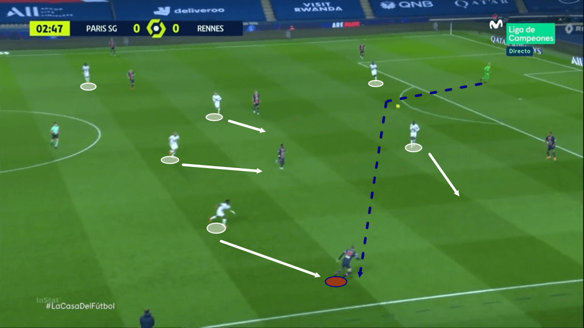 Ligue 1 2020/21 - PSG vs Rennes - tactical analysis - tactics