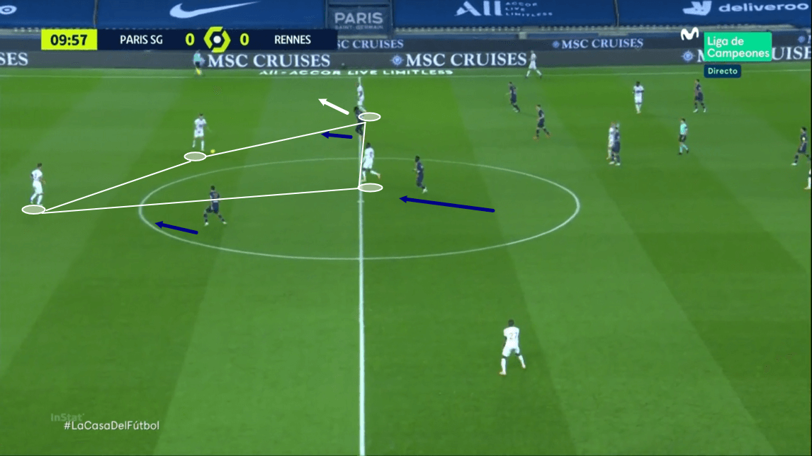 Ligue 1 2020/21 - PSG vs Rennes - tactical analysis - tactics