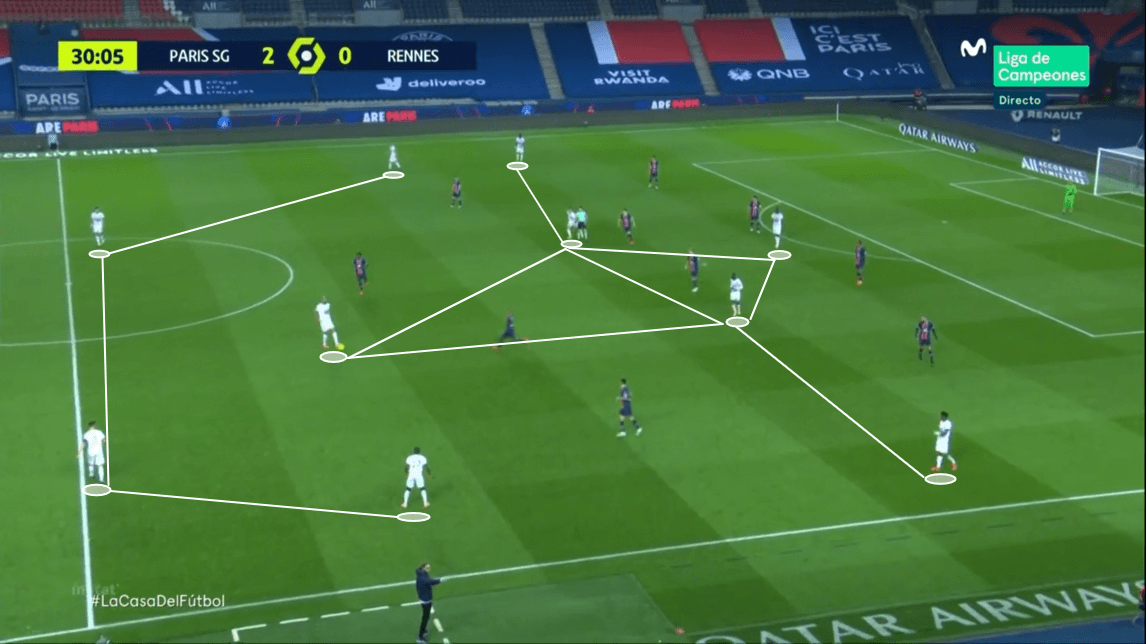 Ligue 1 2020/21 - PSG vs Rennes - tactical analysis - tactics