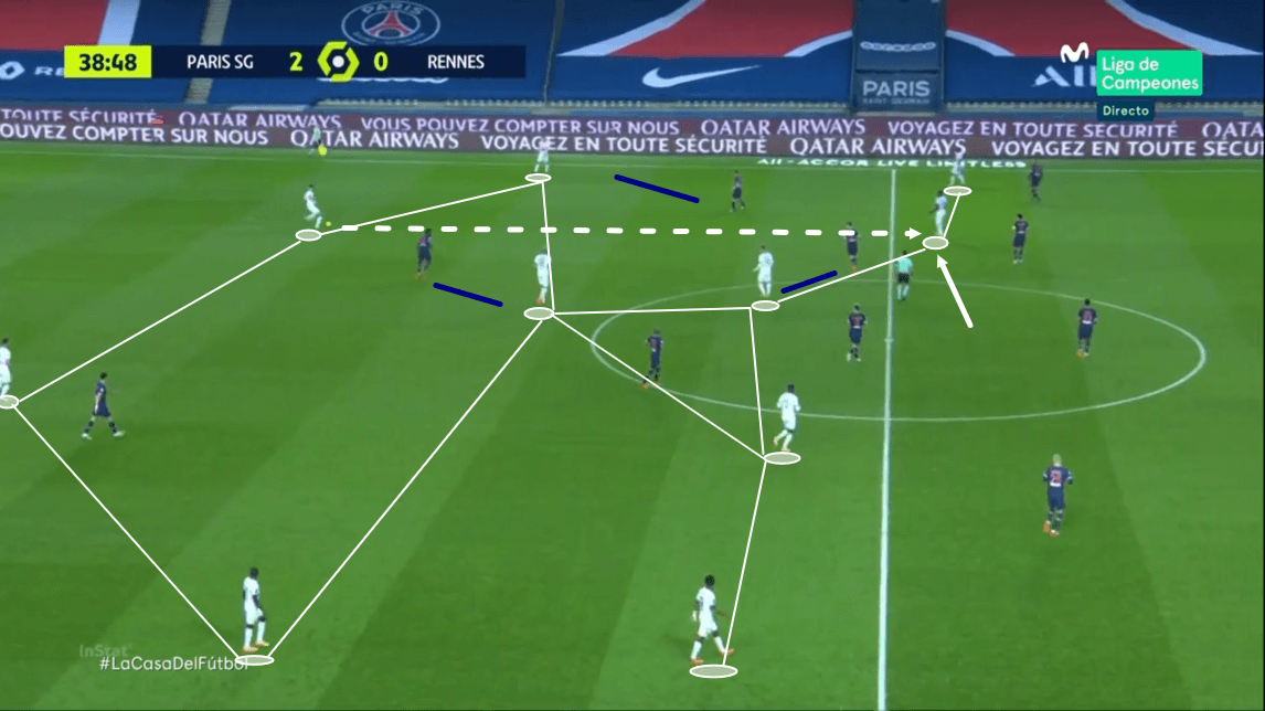 Ligue 1 2020/21 - PSG vs Rennes - tactical analysis - tactics