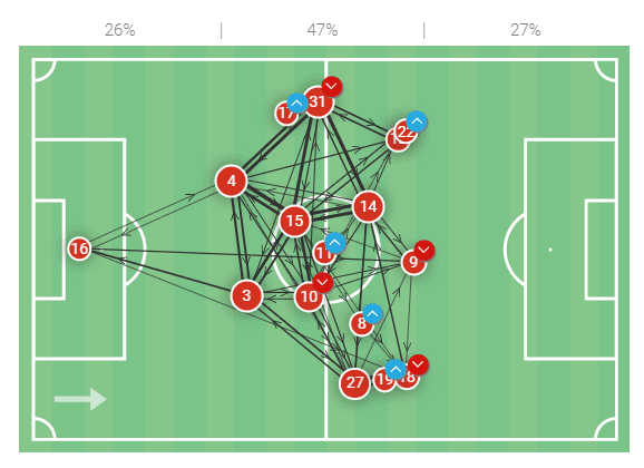 UEFA Champions League 2020/21: Rennes vs Chelsea - tactical analysis tactics