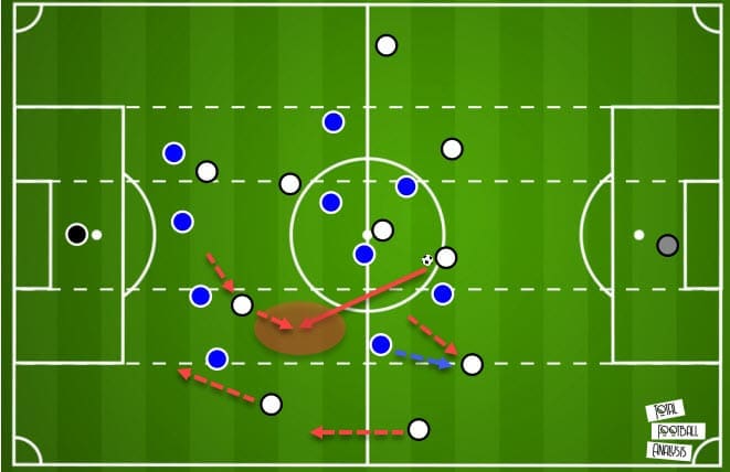 La Liga 2020/21: Real Madrid vs Huesca - tactical analysis - tactics