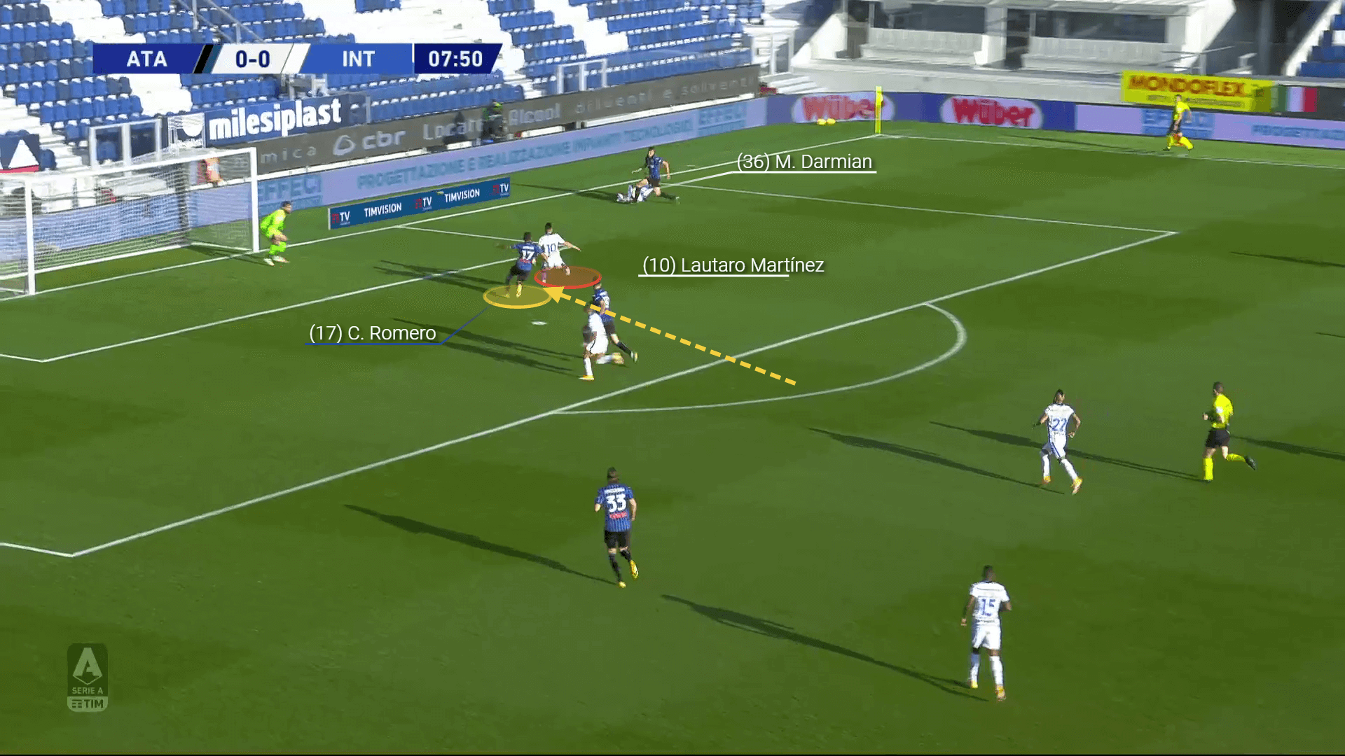 Serie A 2020/21: Atalanta vs Inter - tactical analysis tactics