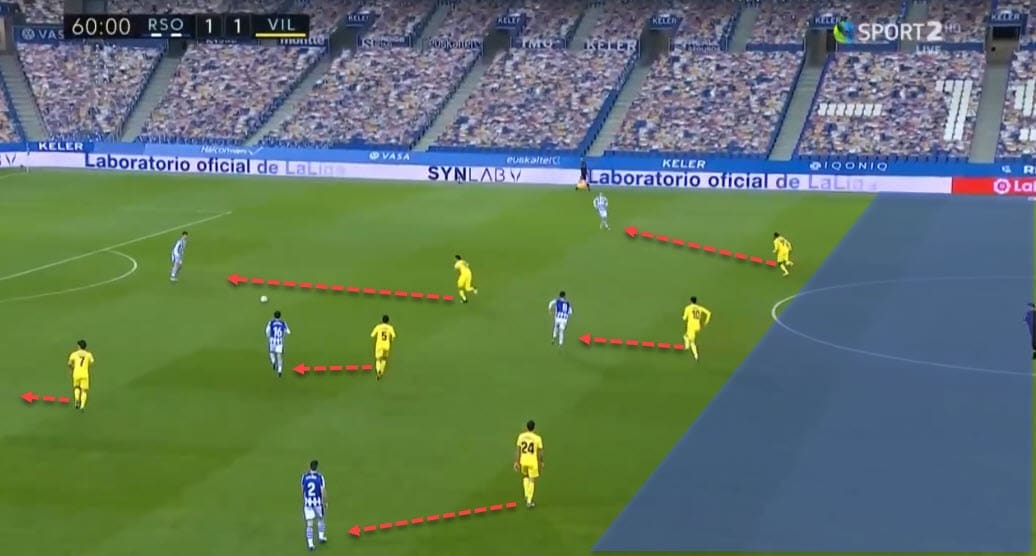 La Liga 2020/21: Real Sociedad vs Villarreal - tactical analysis - tactics