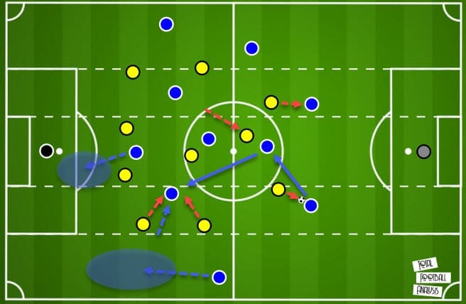 La Liga 2020/21: Real Sociedad vs Villarreal - tactical analysis - tactics