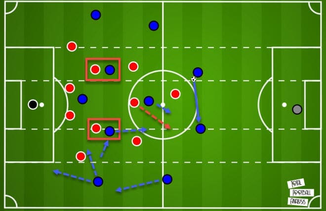 La Liga 2020/21: Real Sociedad vs Granada - tactical analysis - tactics