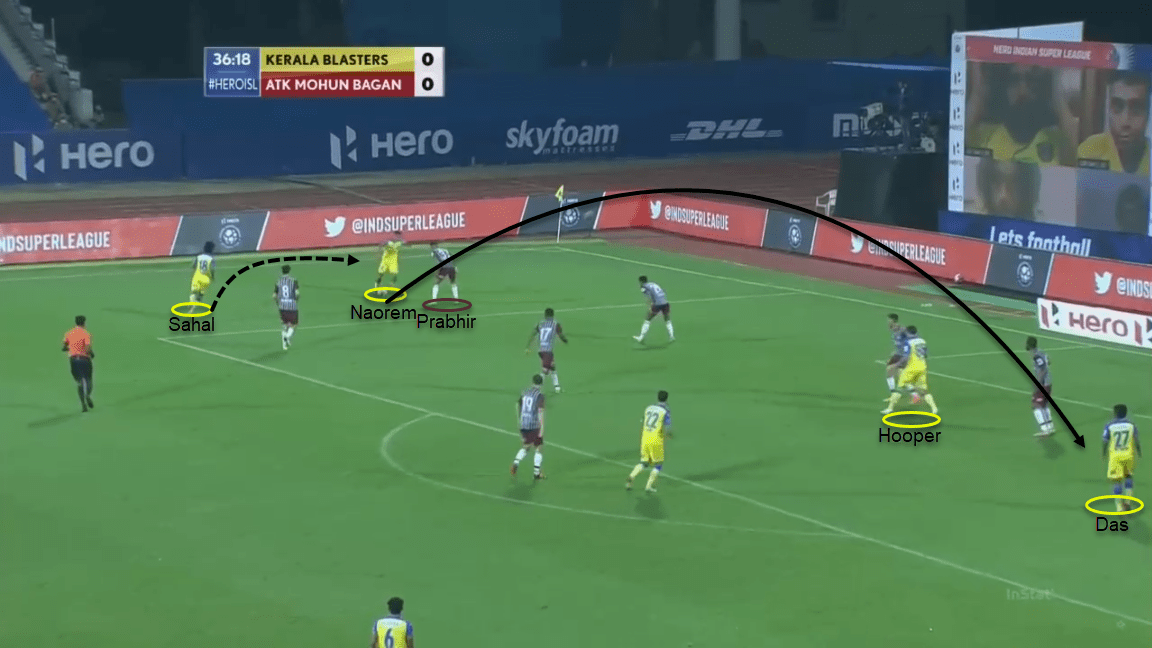 ISL 20/21: Kerala Blasters vs ATK Mohun Bagan - tactical analysis tactics