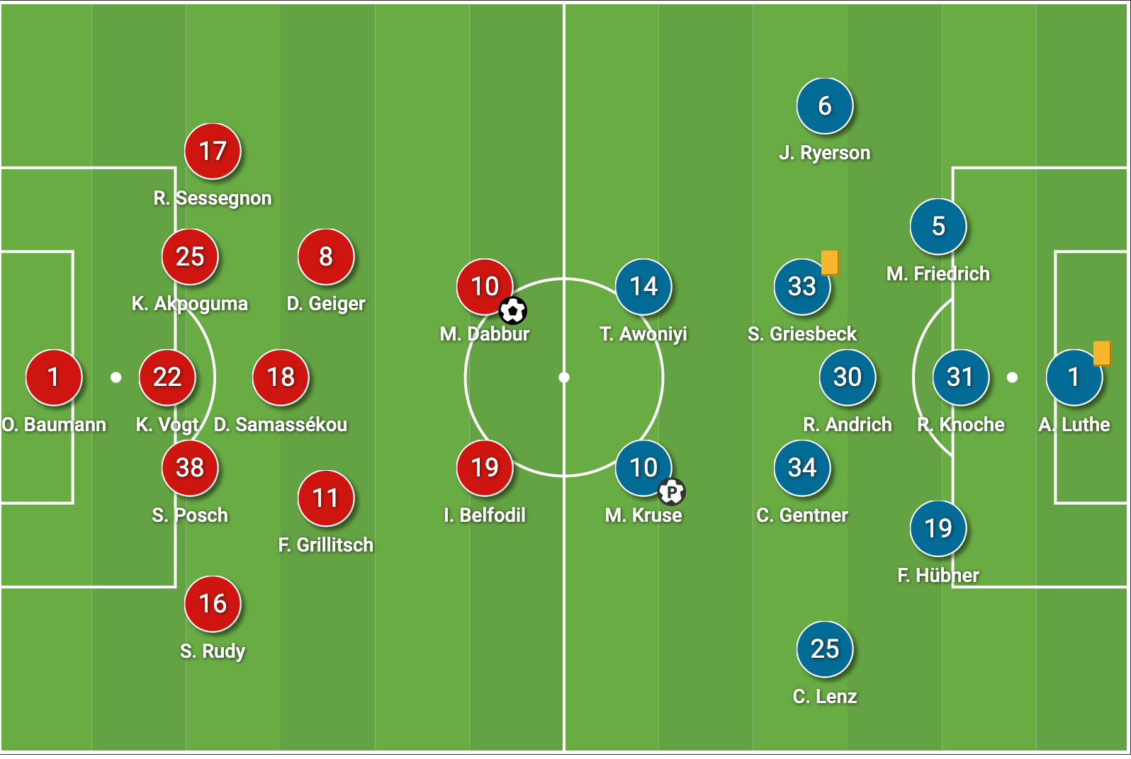 Bundesliga 2020/21: Hoffenheim vs Union Berlin - tactical analysis tactics