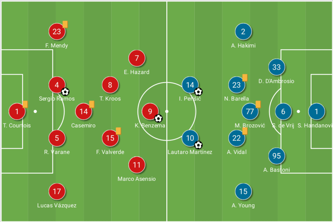 UEFA Champions League 2020/21: Real Madrid vs Inter - tactical analysis tactics