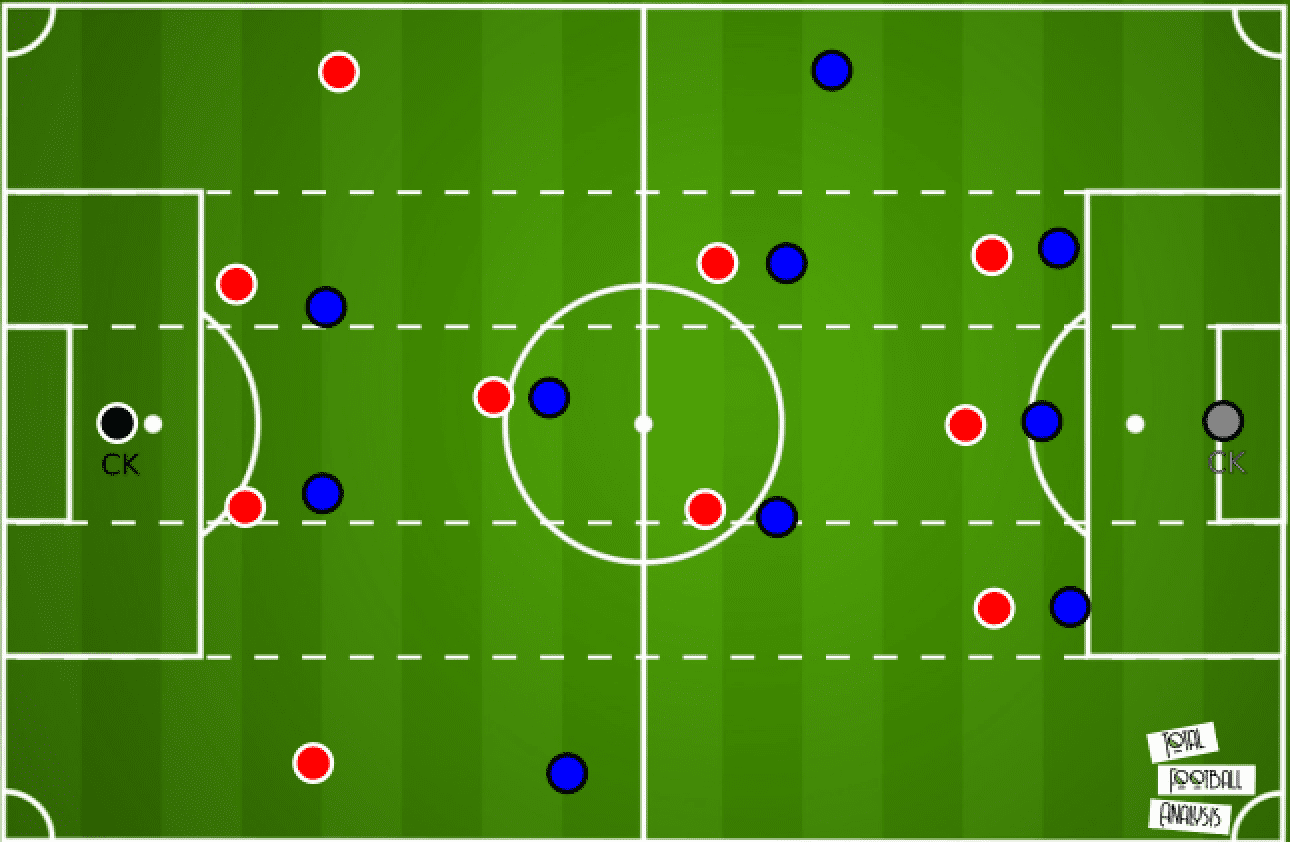 UEFA Champions League 2020/21: Real Madrid vs Inter - tactical analysis tactics