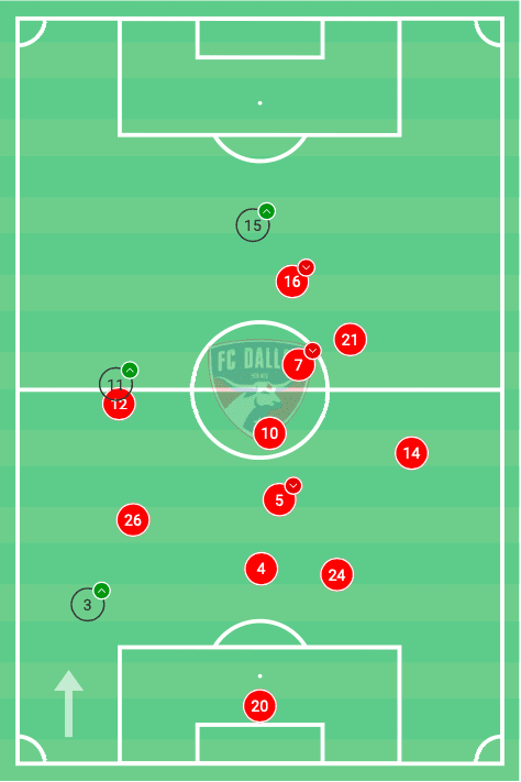 mls-2020-nashville-sc-vs-fc-dallas-tactical-analysis-tactics