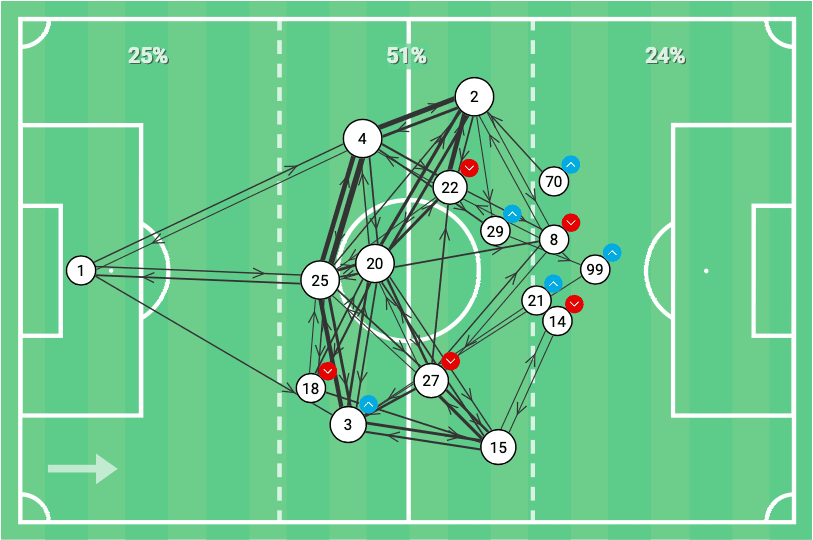 mls-2020-nashville-sc-vs-fc-dallas-tactical-analysis-tactics