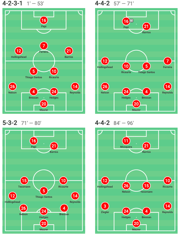 mls-2020-nashville-sc-vs-fc-dallas-tactical-analysis-tactics