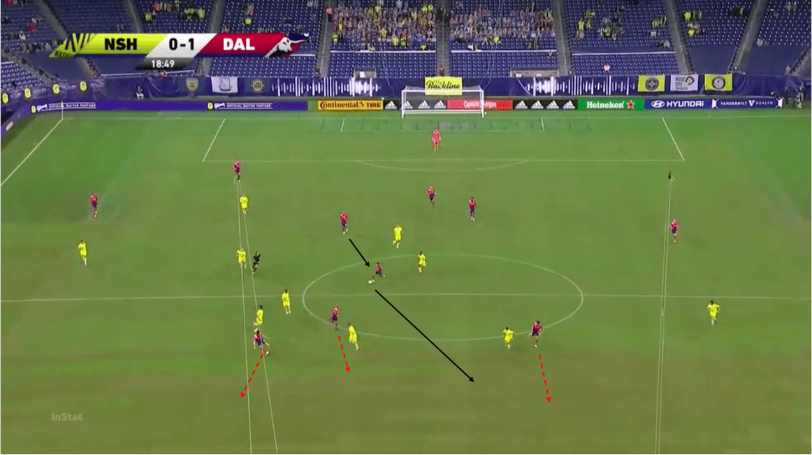 mls-2020-nashville-sc-vs-fc-dallas-tactical-analysis-tactics