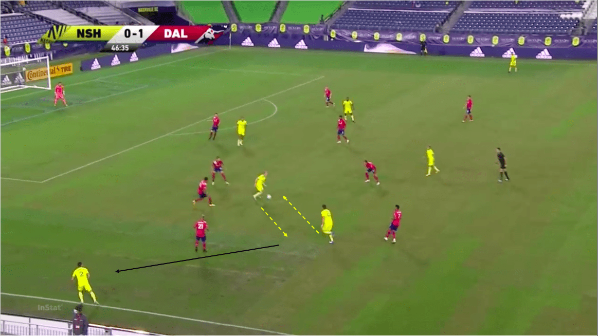 mls-2020-nashville-sc-vs-fc-dallas-tactical-analysis-tactics