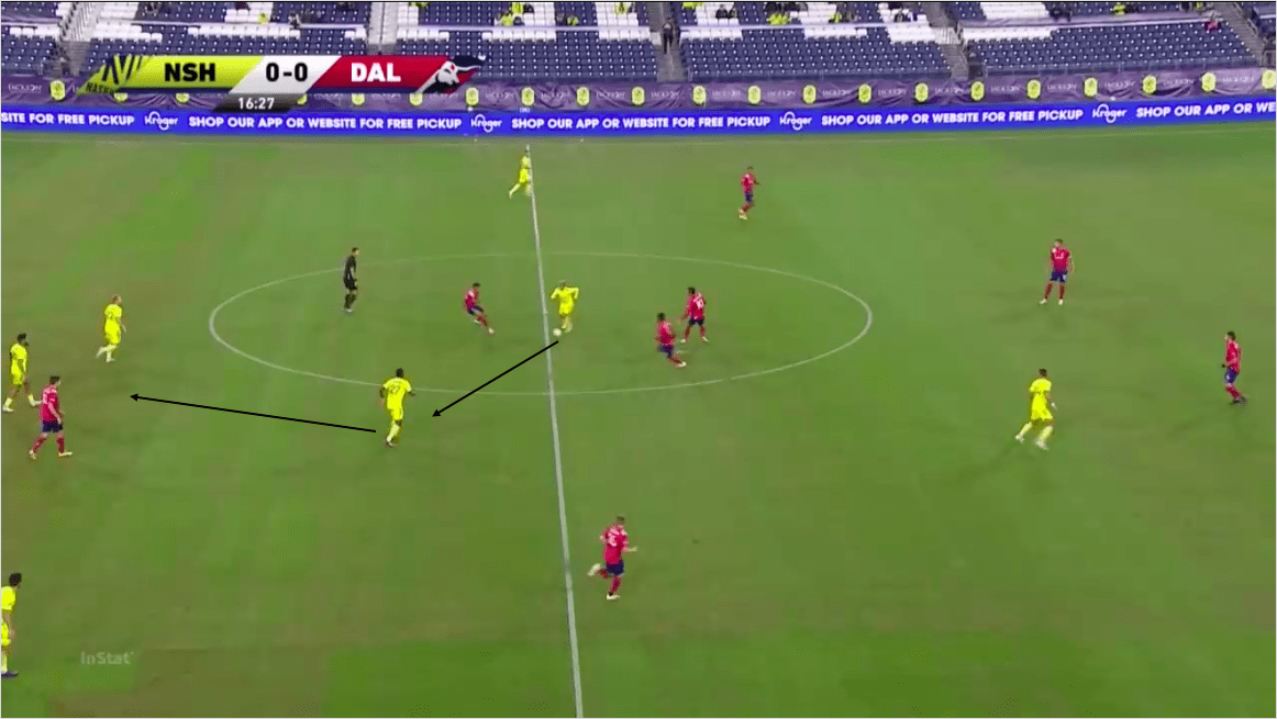 mls-2020-nashville-sc-vs-fc-dallas-tactical-analysis-tactics