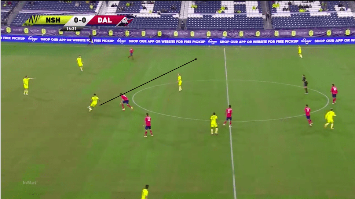 mls-2020-nashville-sc-vs-fc-dallas-tactical-analysis-tactics