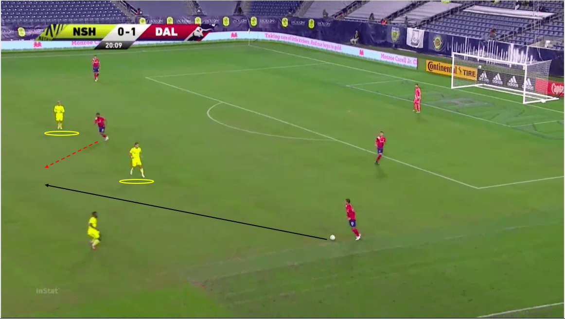 mls-2020-nashville-sc-vs-fc-dallas-tactical-analysis-tactics