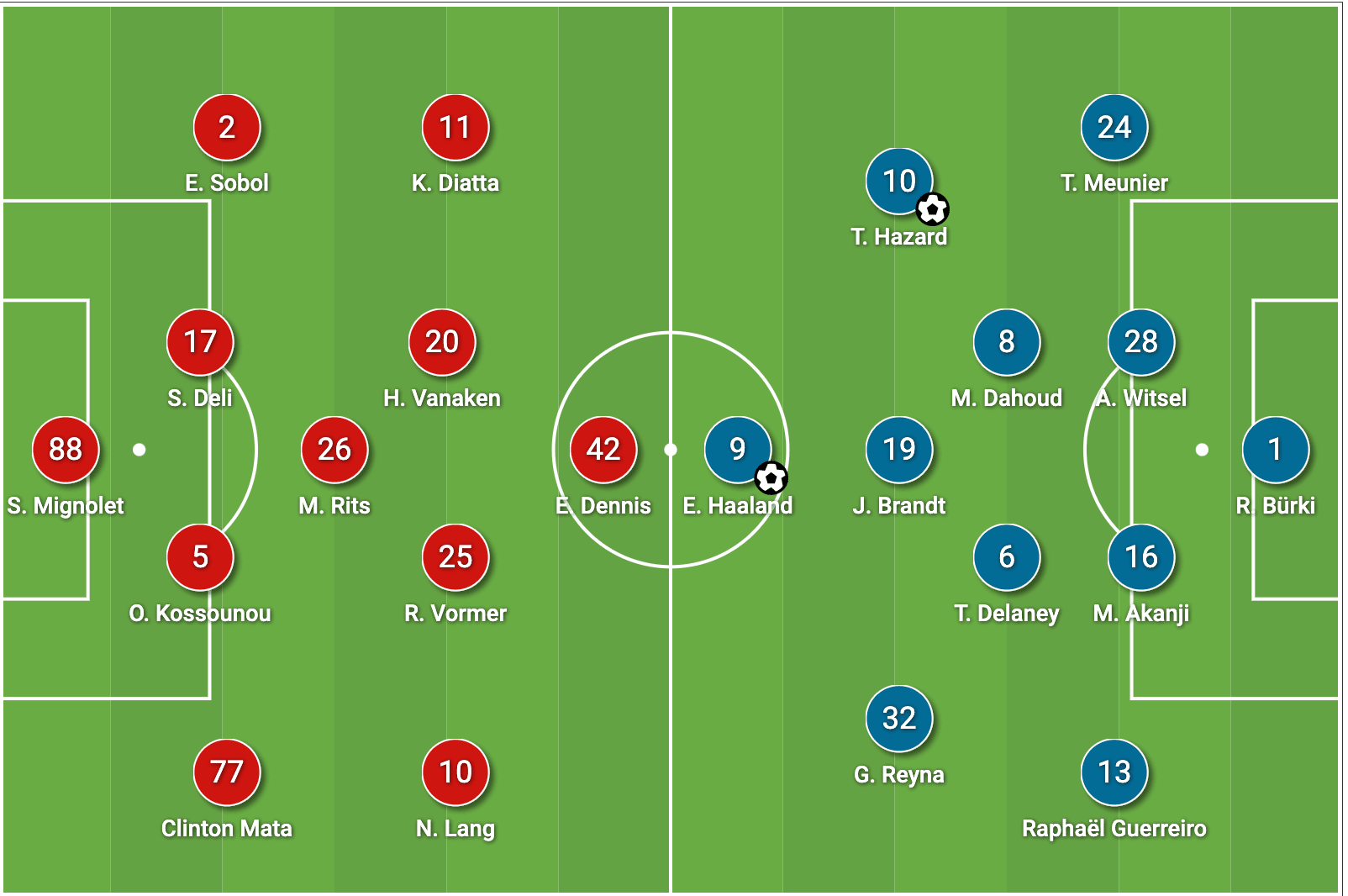 UEFA Champions League 2020/21: Club Brugge vs Borussia Dortmund - tactical analysis tactics