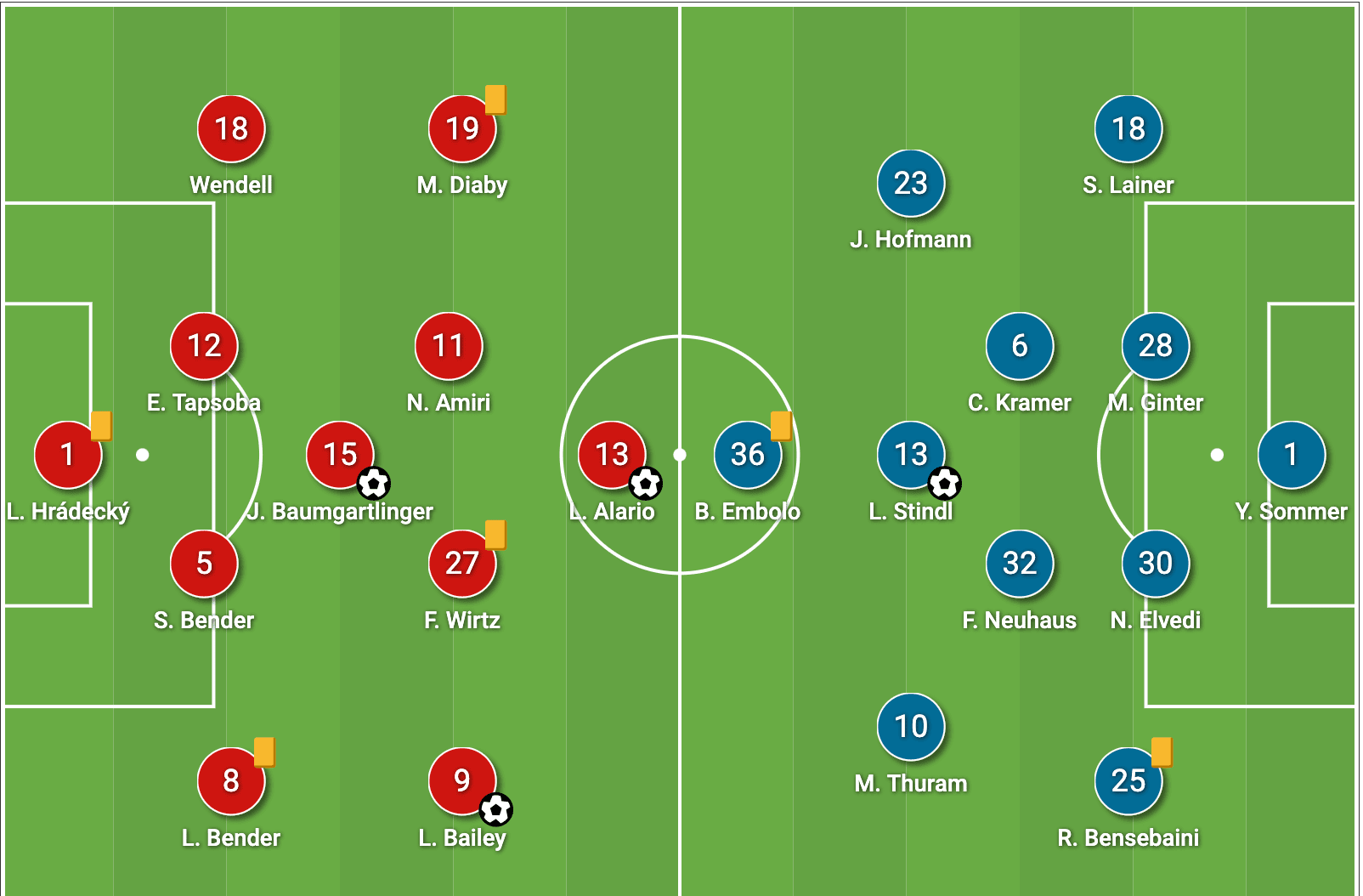 Bundesliga 2020/21: Bayer Leverkusen vs Borussia Mönchengladbach - tactical analysis tactics