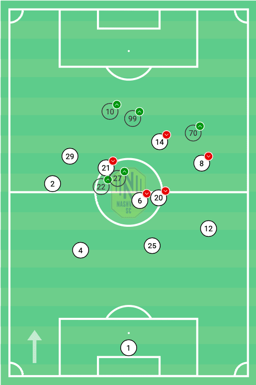 mls-2020-orlando-city-sc-vs-nashville-sc-tactical-analysis-tactics