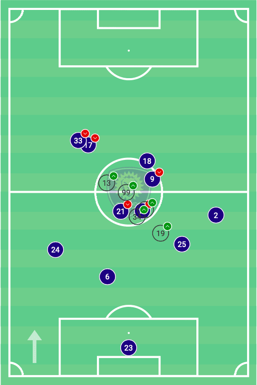 mls-2020-orlando-city-sc-vs-nashville-sc-tactical-analysis-tactics